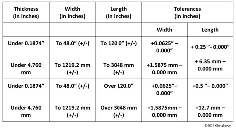 industry standard sheet metal fabrication tolerances|standard sheet metal tolerances chart.